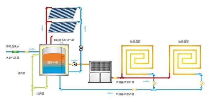 太阳能-空气源热泵